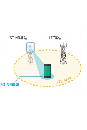 5G NR射频和协议测试服务