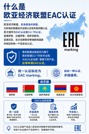 化妆品出口俄罗斯、白俄罗斯、哈萨克斯坦、亚美尼亚、吉尔吉斯斯坦EAC认证